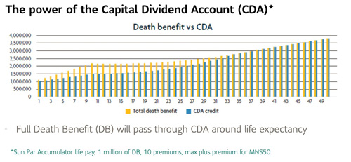 Tax benefits of permanent life insurance for business owners | Sun Life Financial